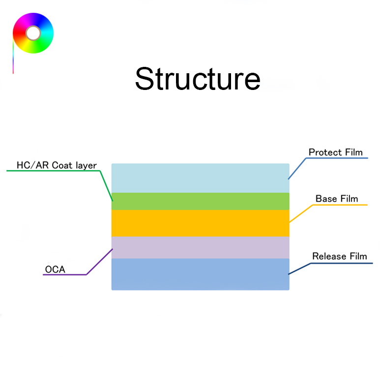 AR protective film 265micron Excellent Abrasion Resistance AR Anti-reflection Protective Film on PET/OCA for Screens