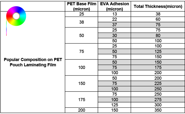 PET pouch laminating film composition